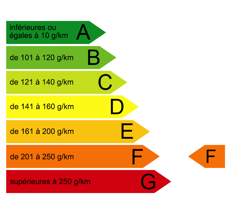 Réglementation CO2